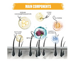 "Black Soap Grey Coverage Bar Shampoo 50g, hair darkening soap bar with botanical herbal extracts for hair growth and dye free solution to gray hair "_5_image