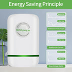 Power Saver Pro, Stop Watt Energy Saving Device, 4 Pack Electricity Saving Box, Intelligent Pro Power Electric Saver, Plug in Energy Saver Power Strips for Household Office, US Plug 90V-250V 30KW_0_image